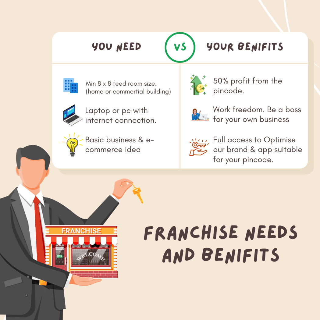 Franchise Mayiladuthurai